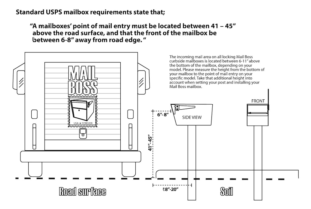 Compliance with USPS Requirements