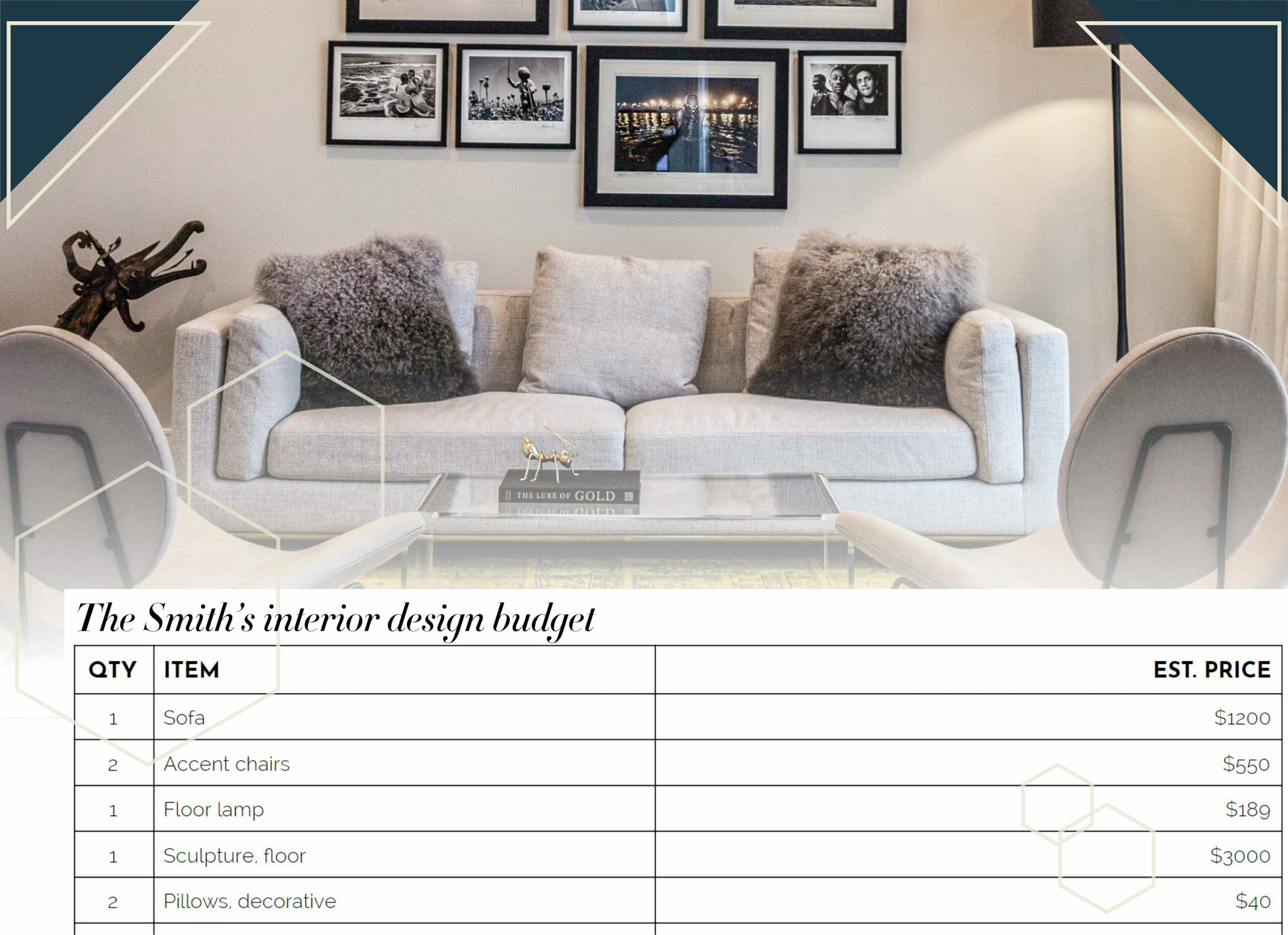 Budget for Your Interior Design