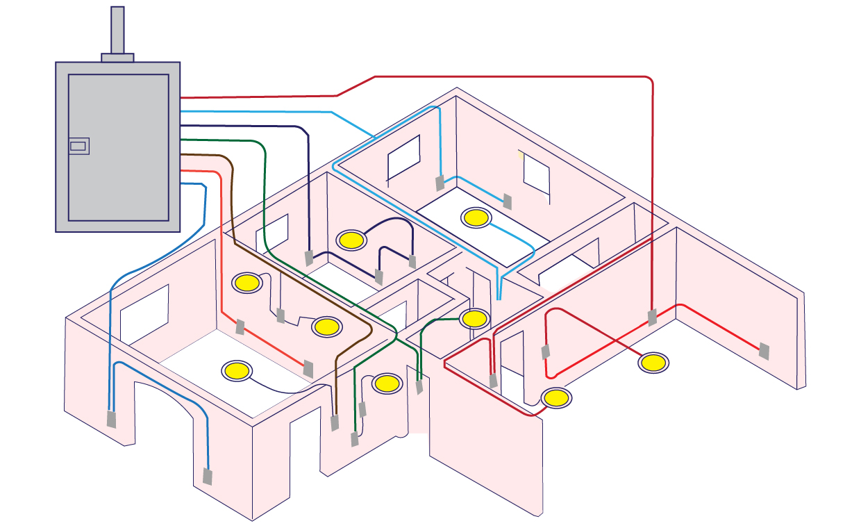 Electrical Circuit Map of Your House