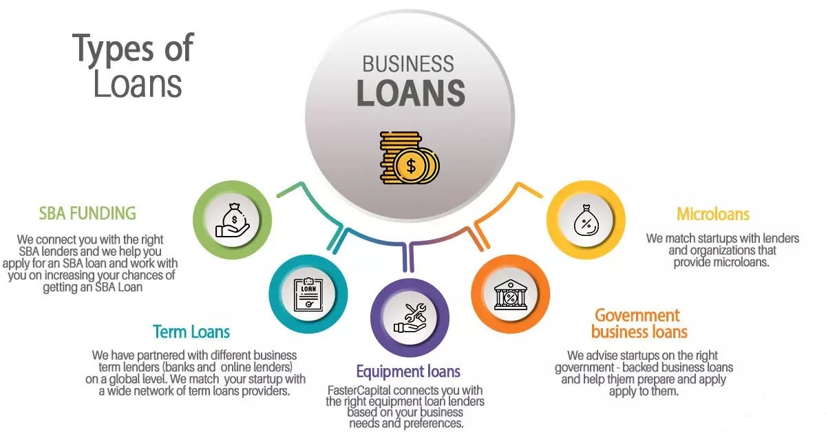 Types of Loans for Interior Design Projects