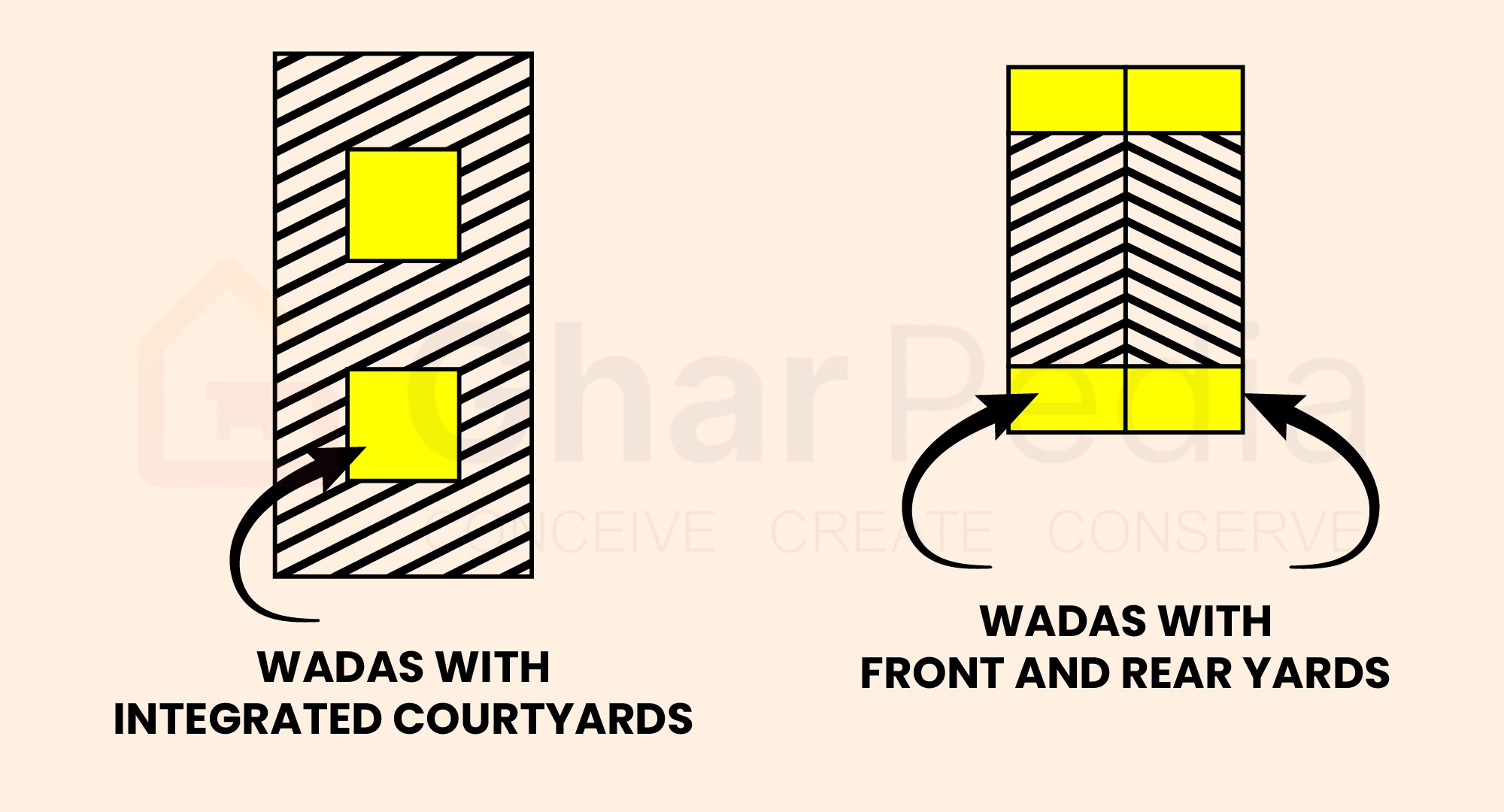Types of Wada
