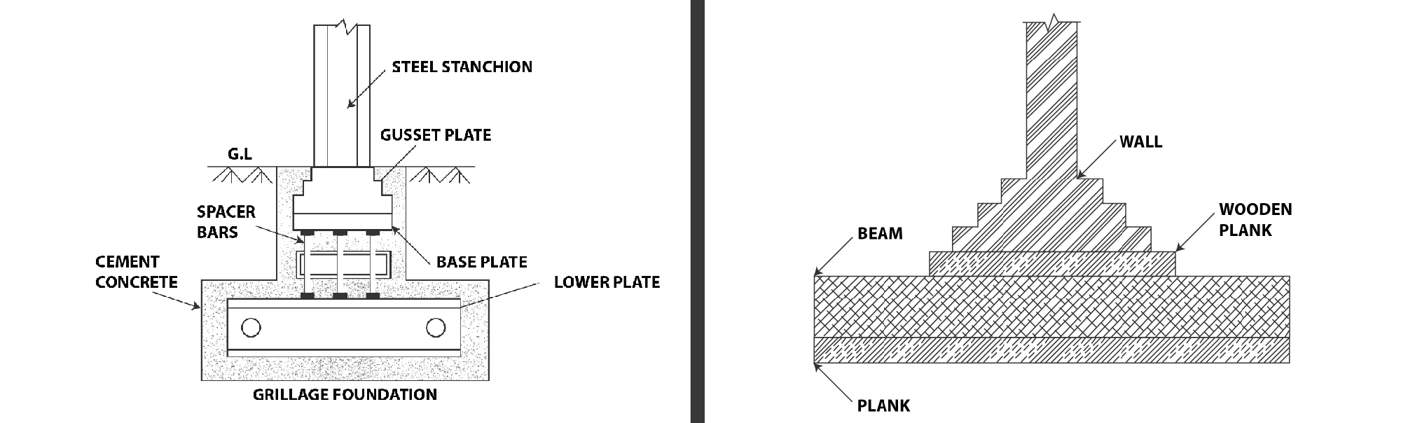 Design of Grillage Foundation