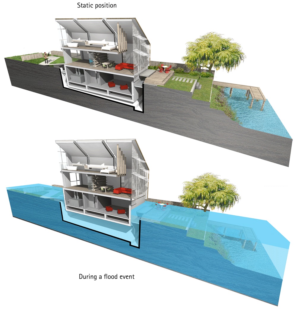 Elevating structures