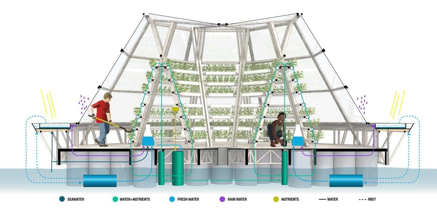 Floating Agricultural Greenhouse