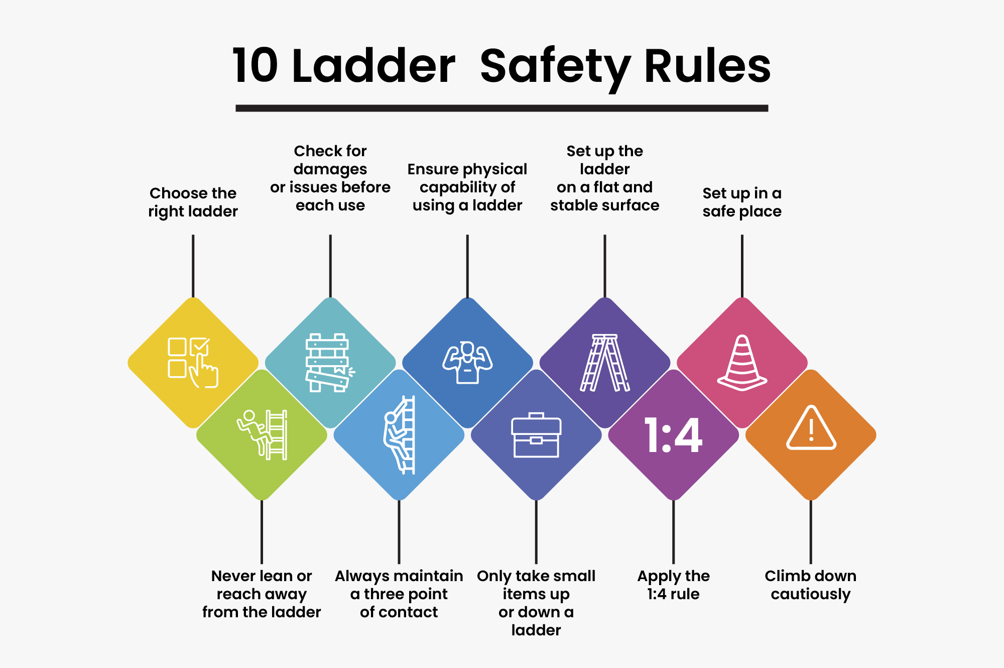 Ladder Safety Tips