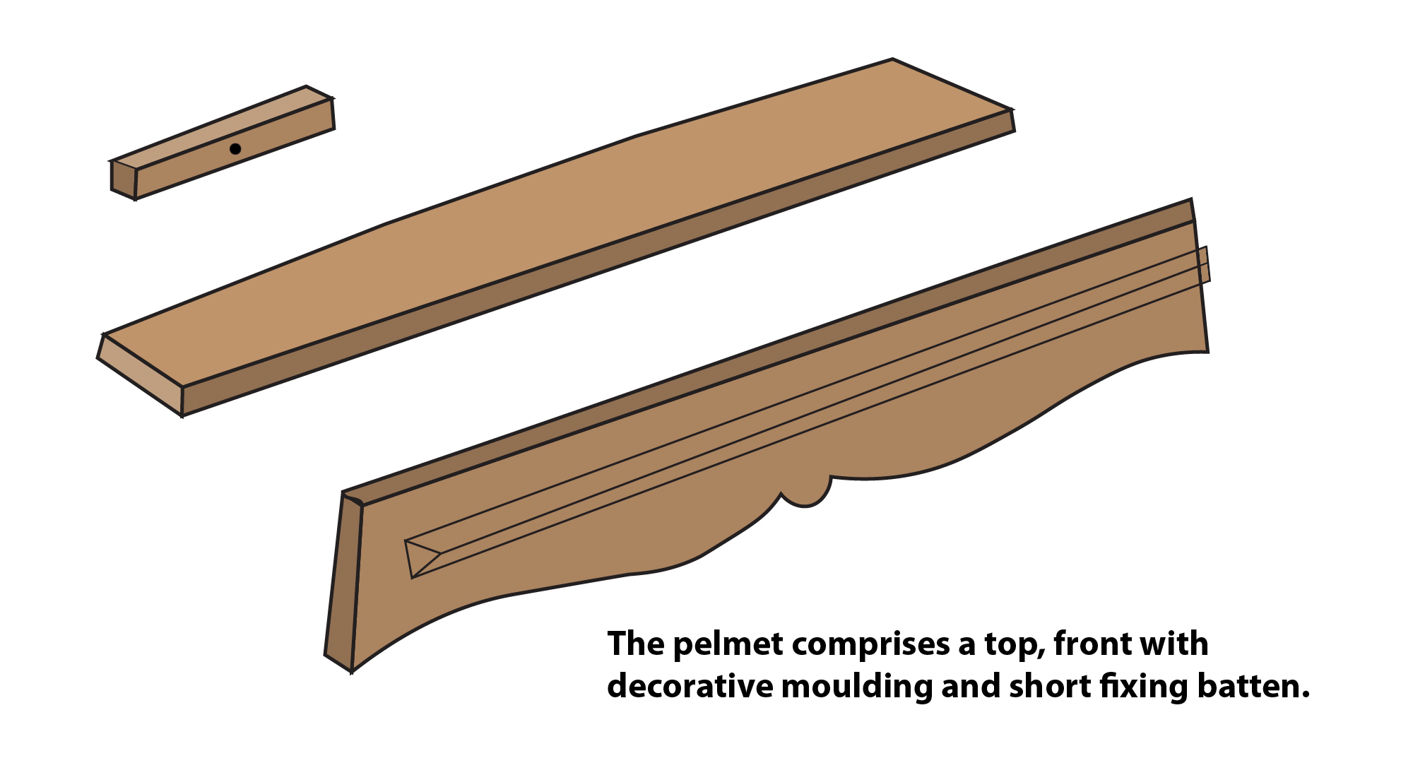 Pelmet with Top, Front with Decorative Moulding and Short Fixing Batten