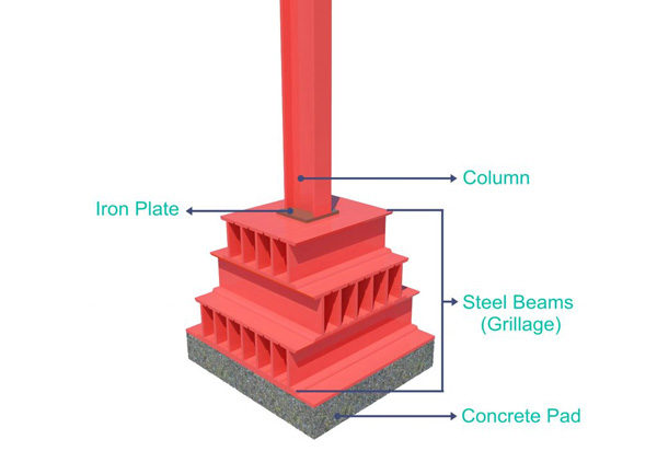 Steel Grillage Foundation