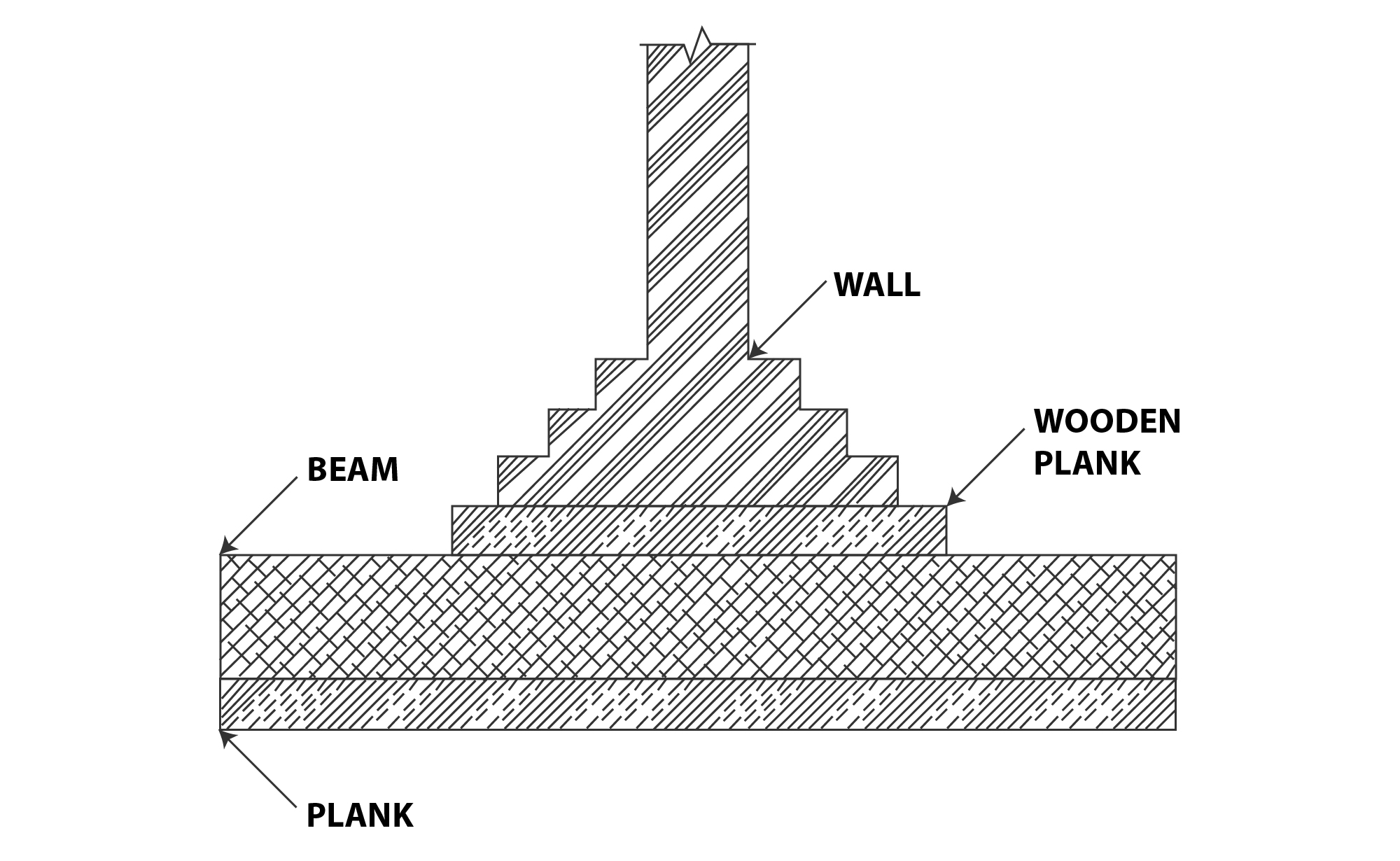 Timber Grillage Foundation