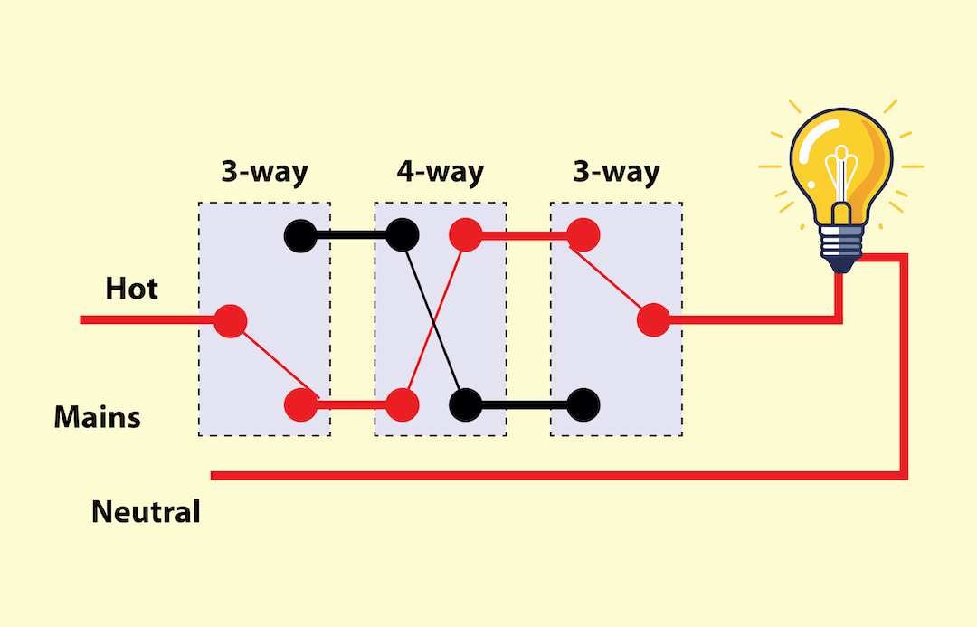 Four-Way Light Switch