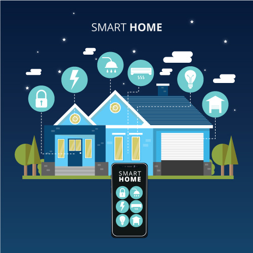 Smart Home Integration