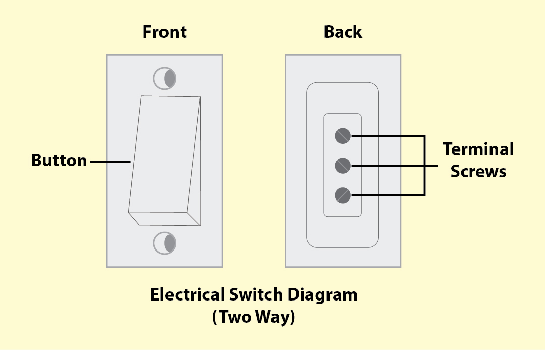 Two-Way Switch or Double-Pole Switch