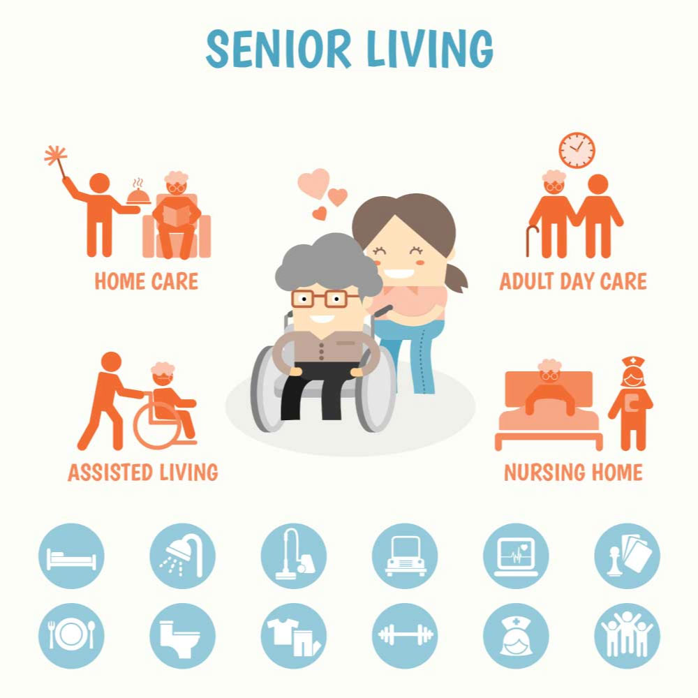 Different Retirement Living Options