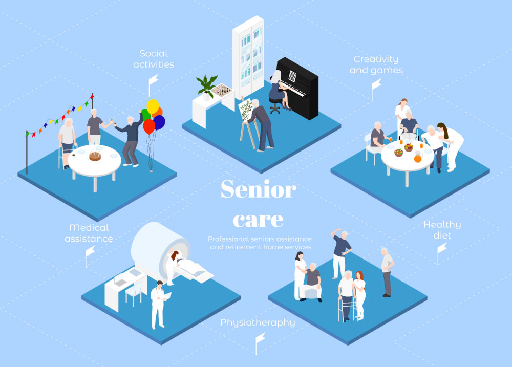 Evaluate the Services Available in Retirement Home