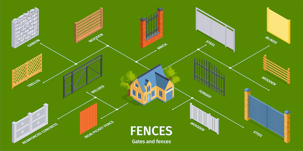 Consider the Fence Materials