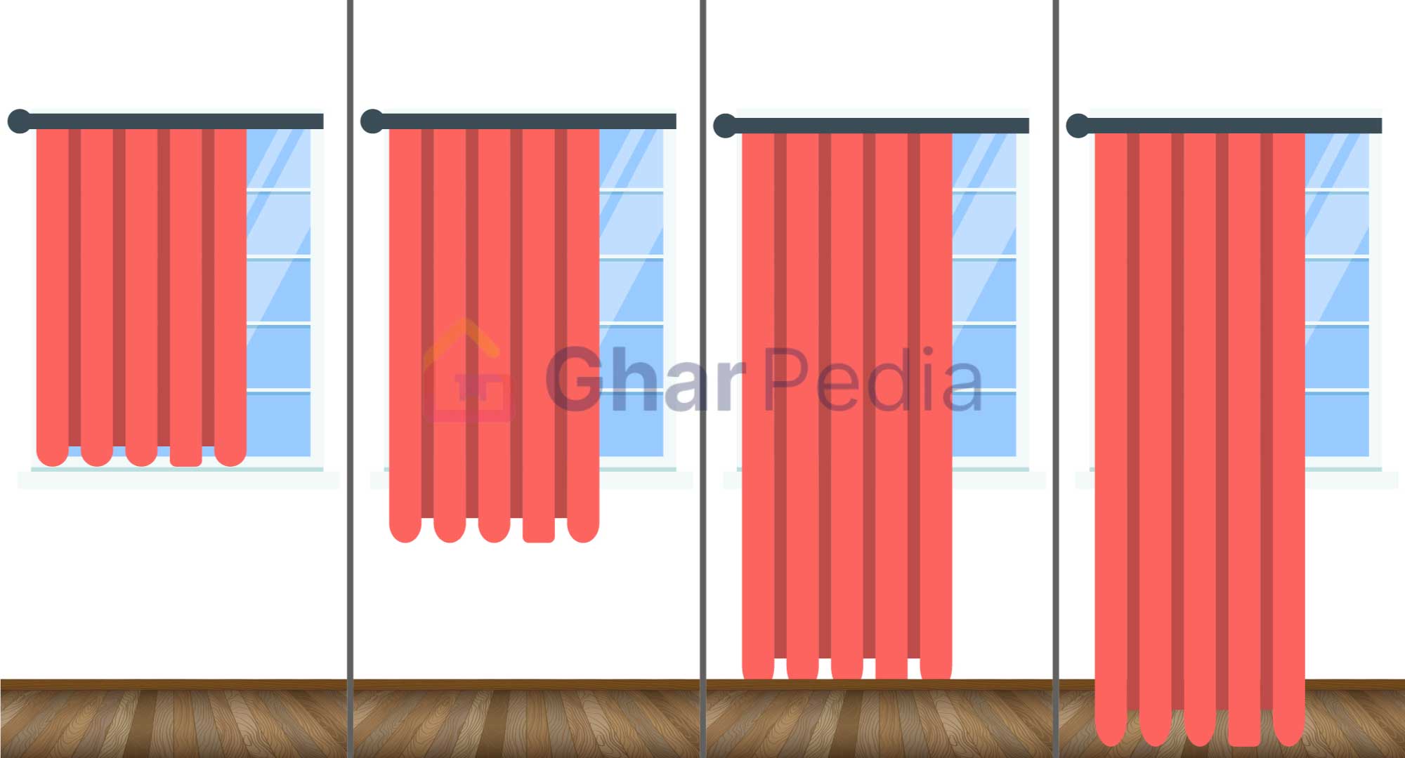 Drapery Size