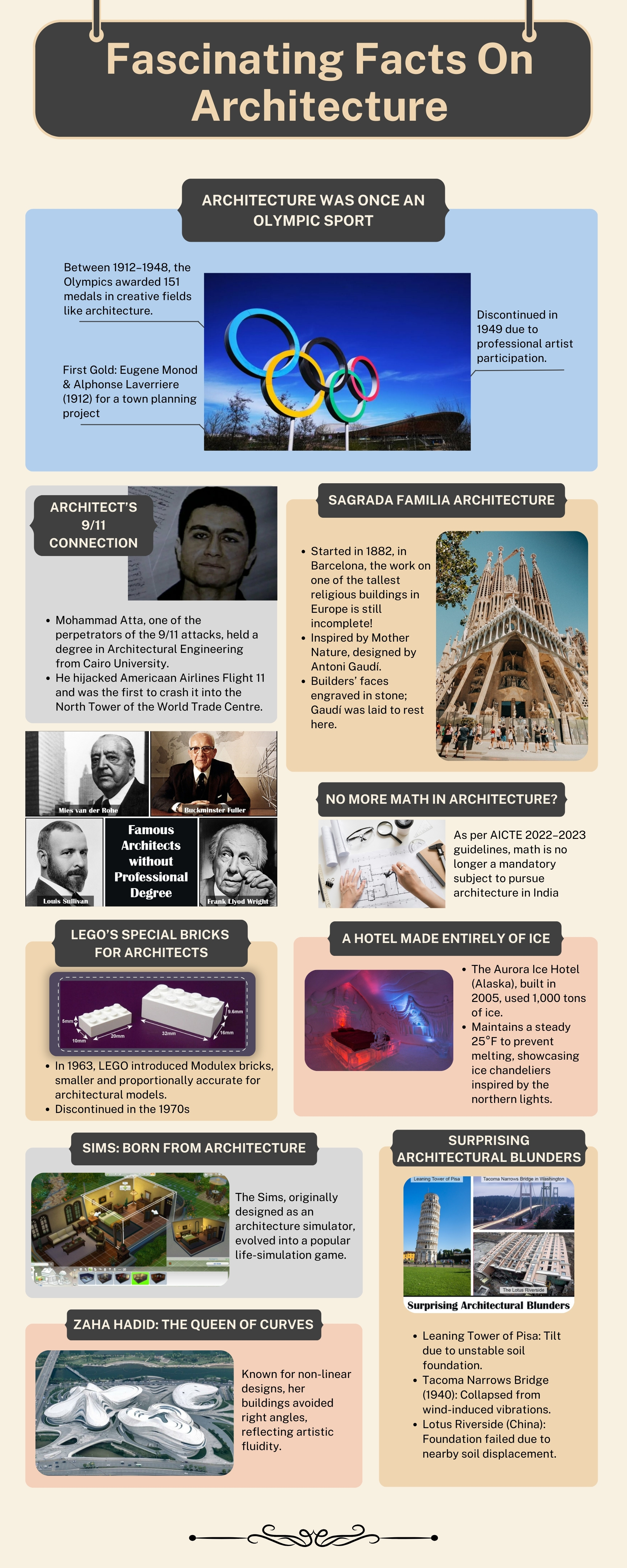 Fun facts on Architecture