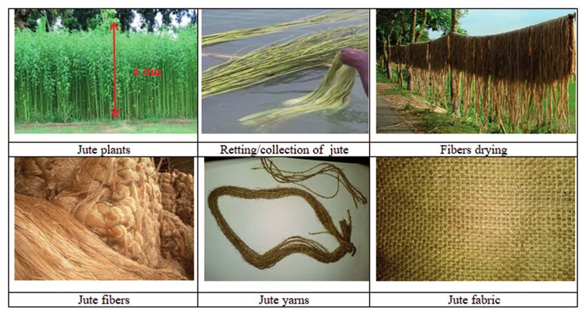 How is Jute Fabric Made