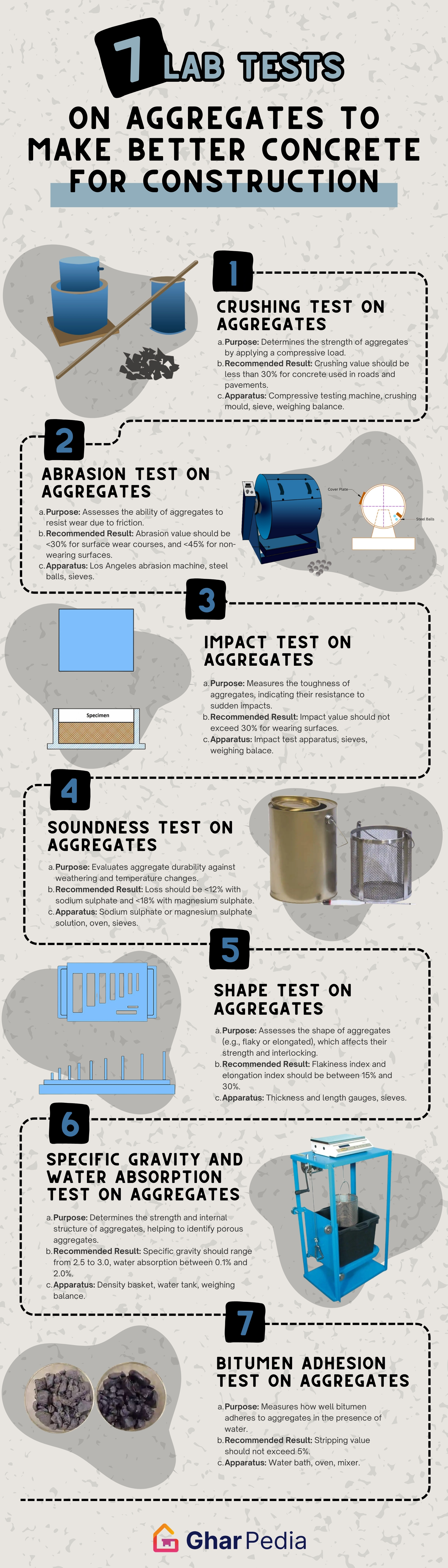Laboratory Tests on Aggregates to Improve Concrete Quality in Construction Projects