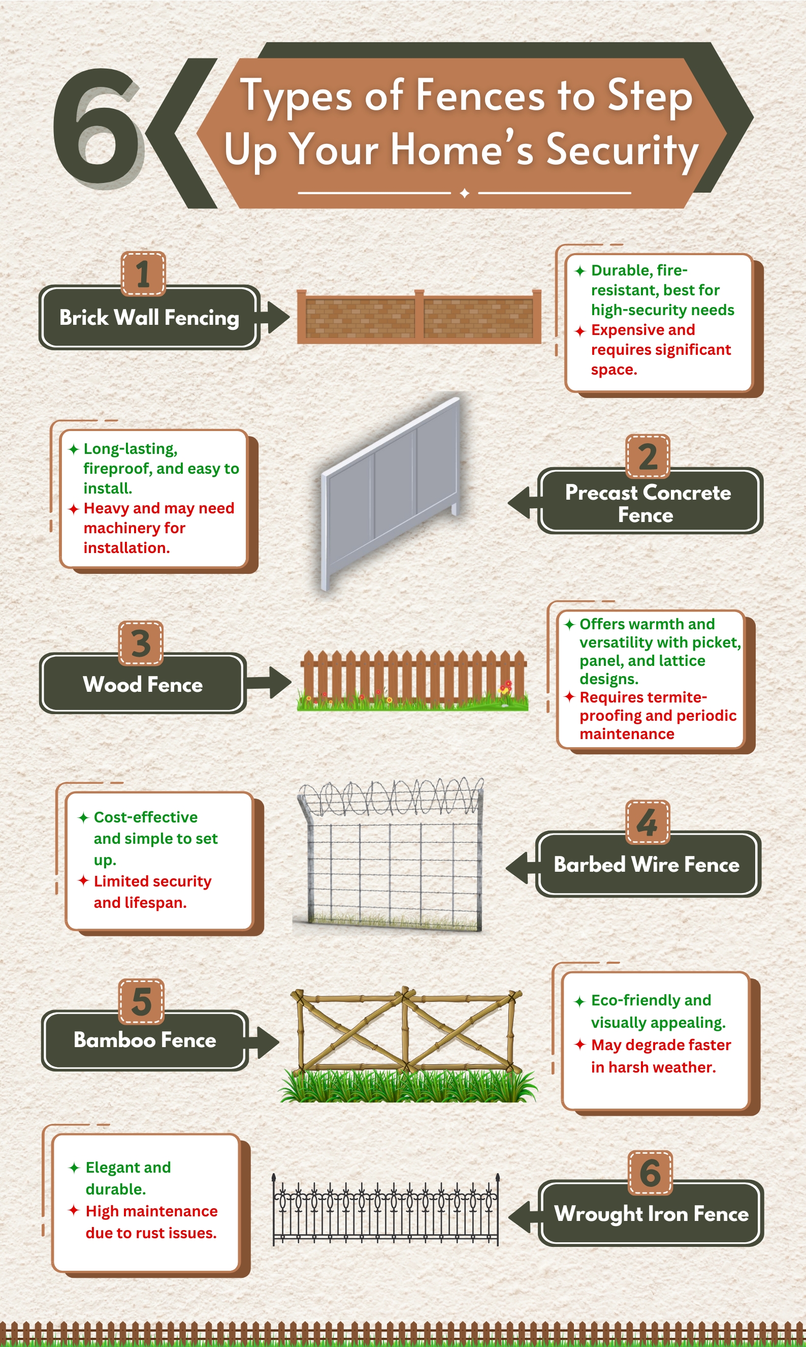 Six Types of Fences to Step Up Your Home’s Security