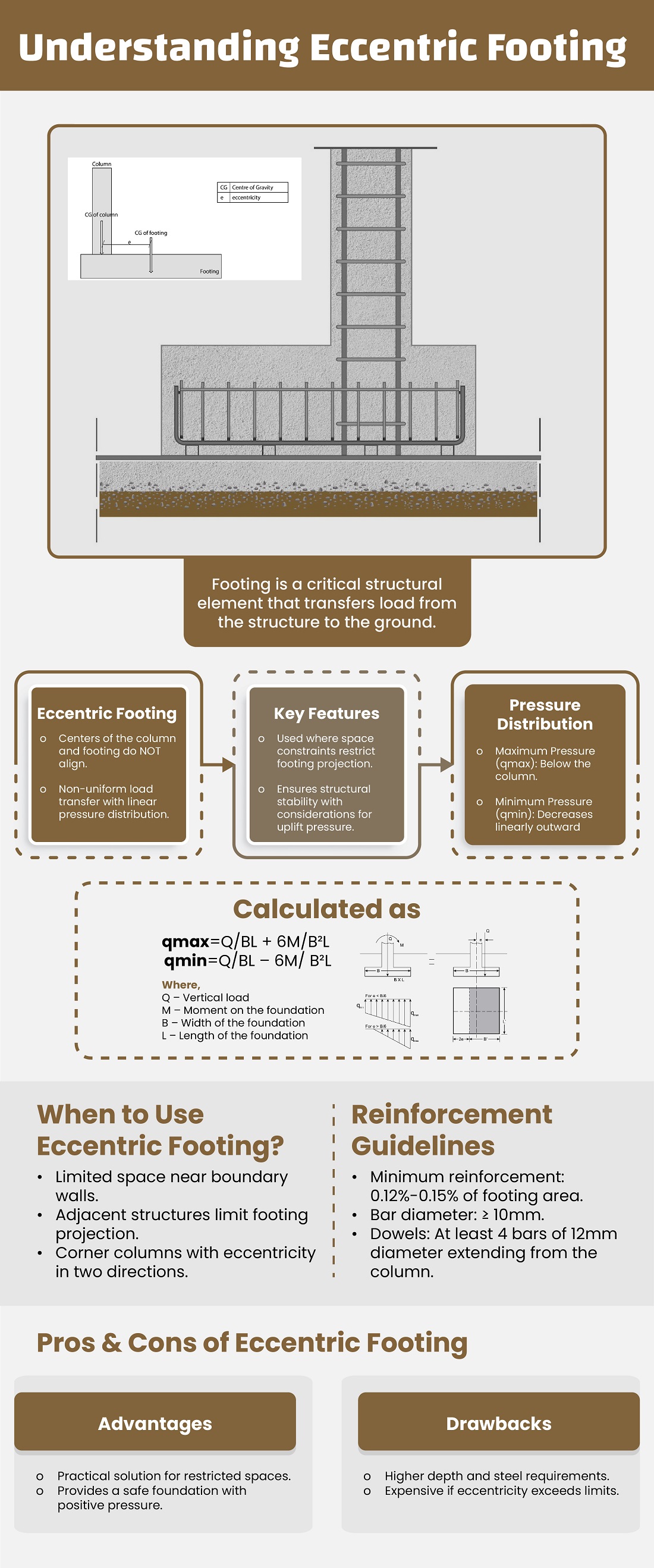 Understanding Eccentric Footing Understanding Eccentric Footing