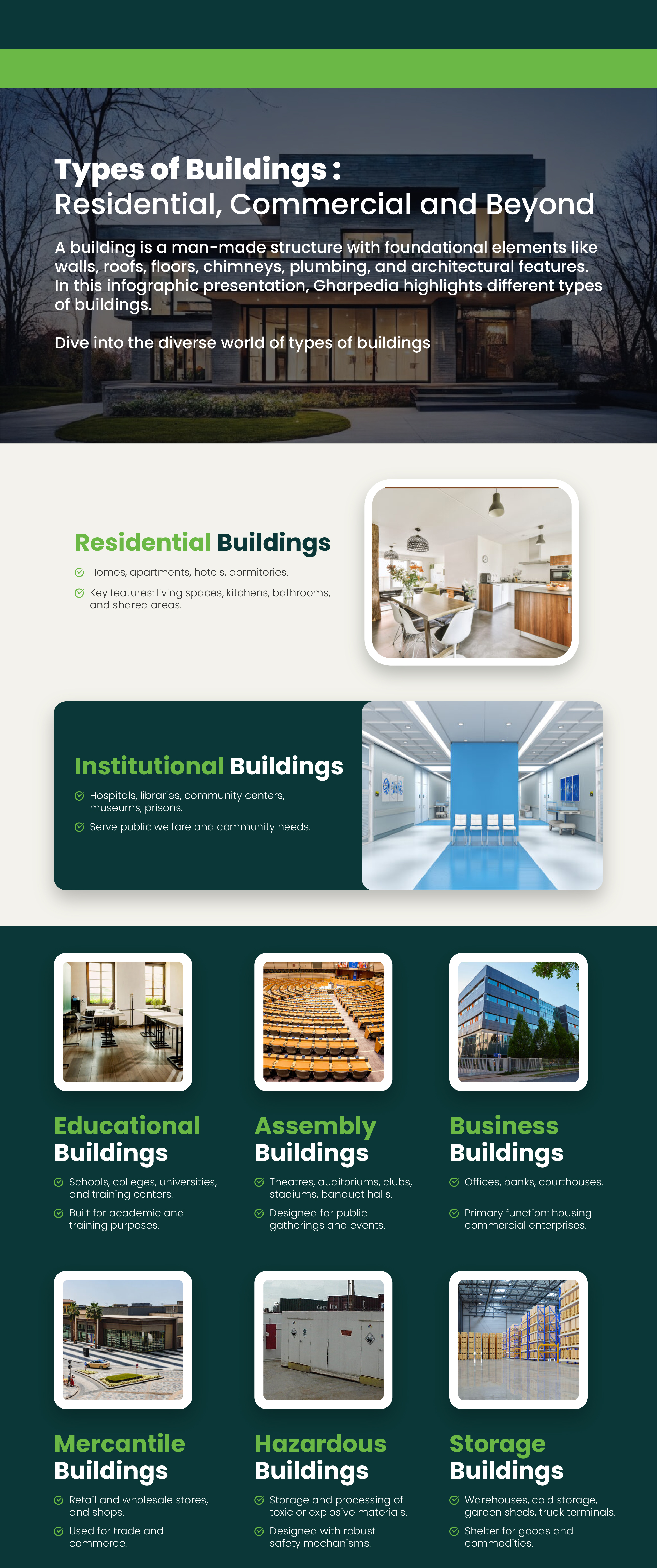 Types of Buildings Residential, Commercial and Beyond