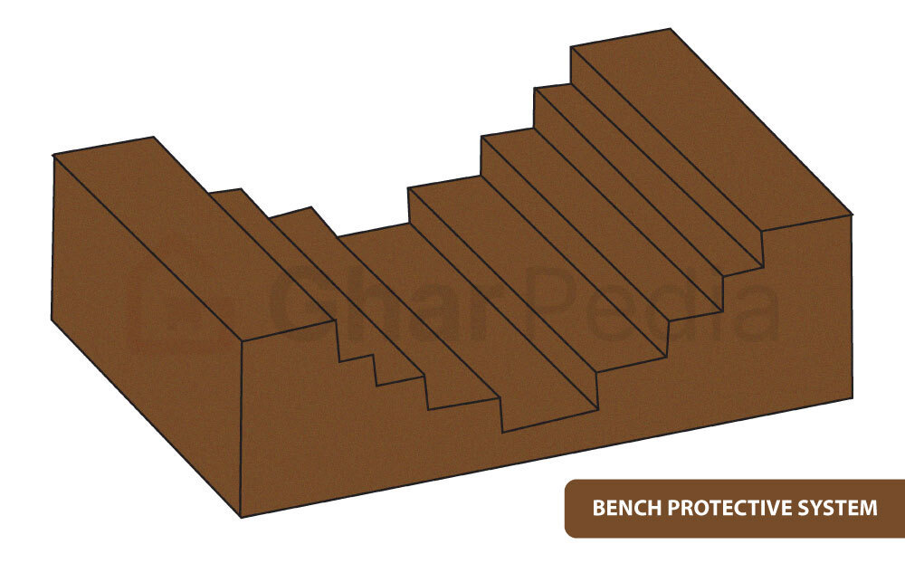 Benching Protective System