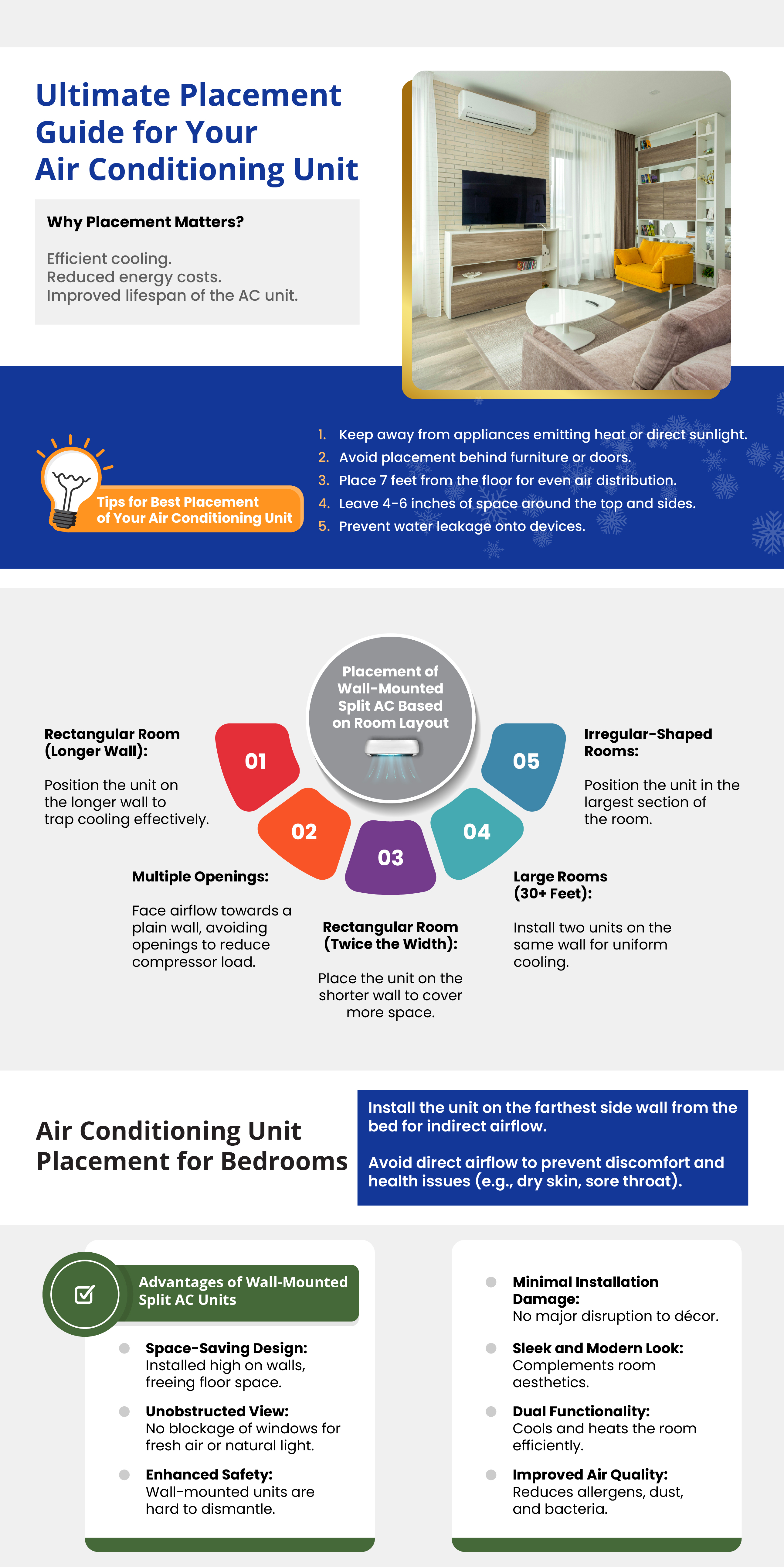 Best Place for Your Wall Mounted Air Conditioning Unit Infographic