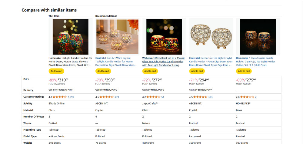 Comparing Items while Buying Decor Items Online