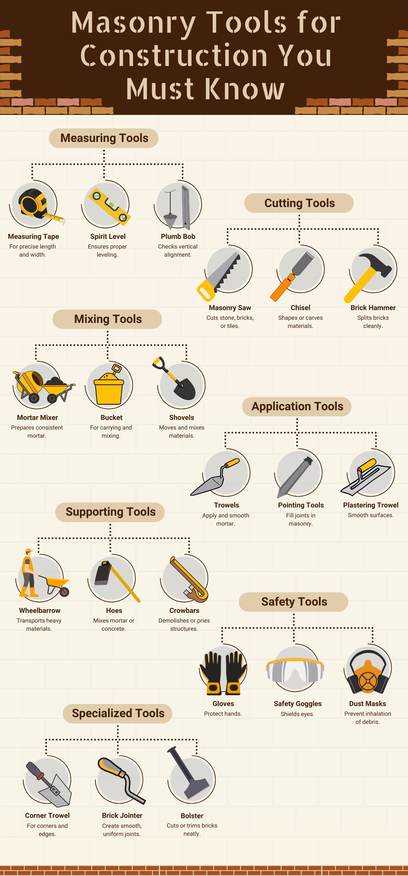 Crafting durable structures involves using masonry tools that can make a difference. Let’s learn about such tools in this infograph.