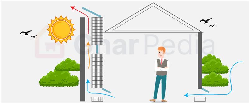 Principle of Solar Chimney