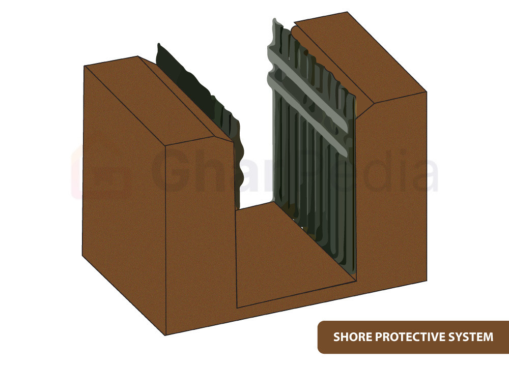 Shoring Protective System
