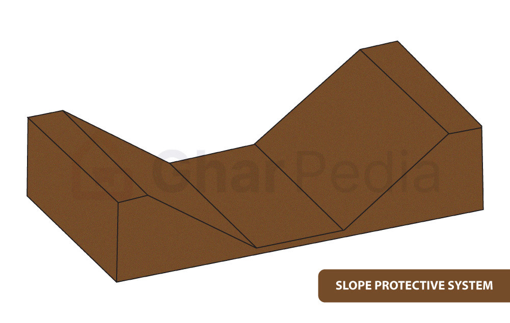 Sloping Protection System