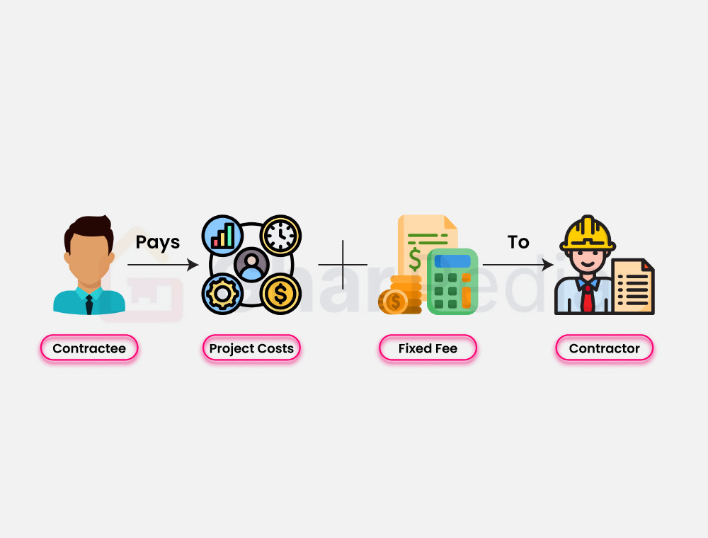 Cost Plus Construction Contract