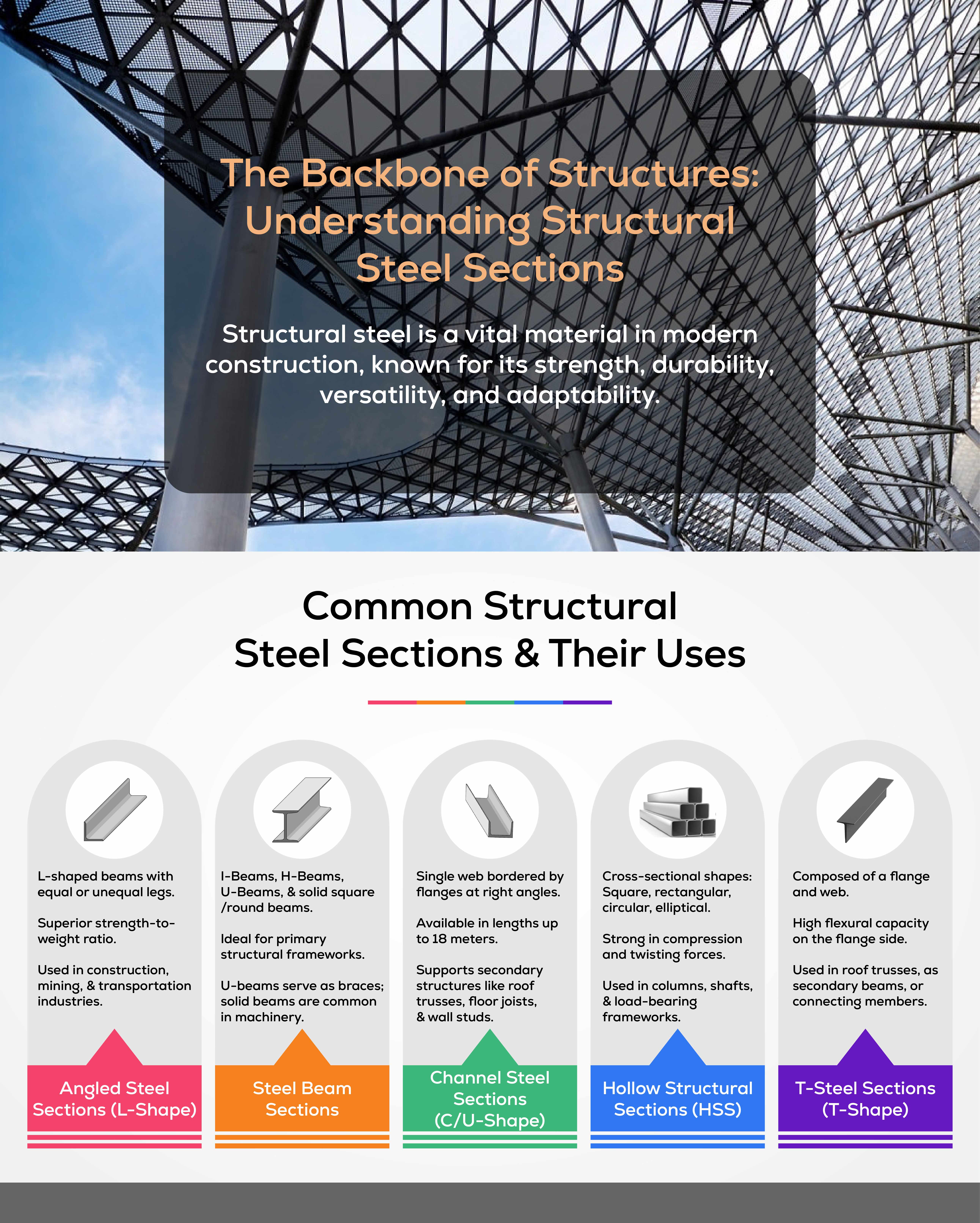 The Backbone of Structures- Understanding Structural Steel Sections