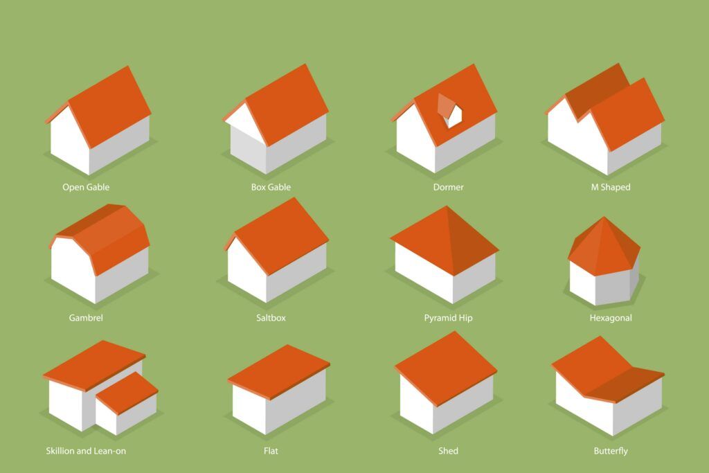 Roof Shape for Solar Roofing System Roof Shape for Solar Roofing System