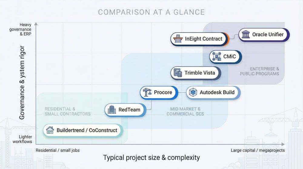 Comparison Chart of Contract Management Tools for Cost Visibility