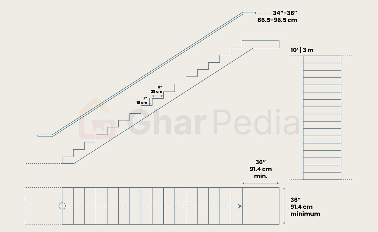 Ideal Stair Height Measurements