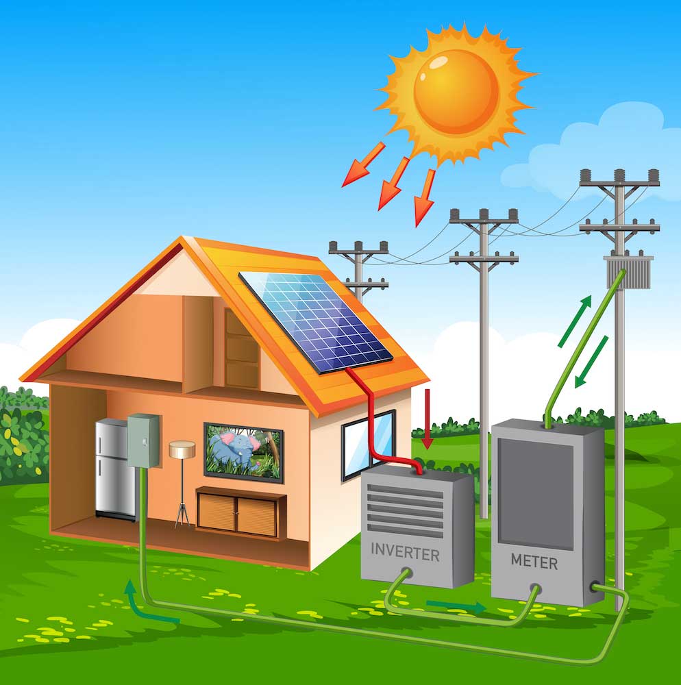 Inverter Placement in Solar Power System