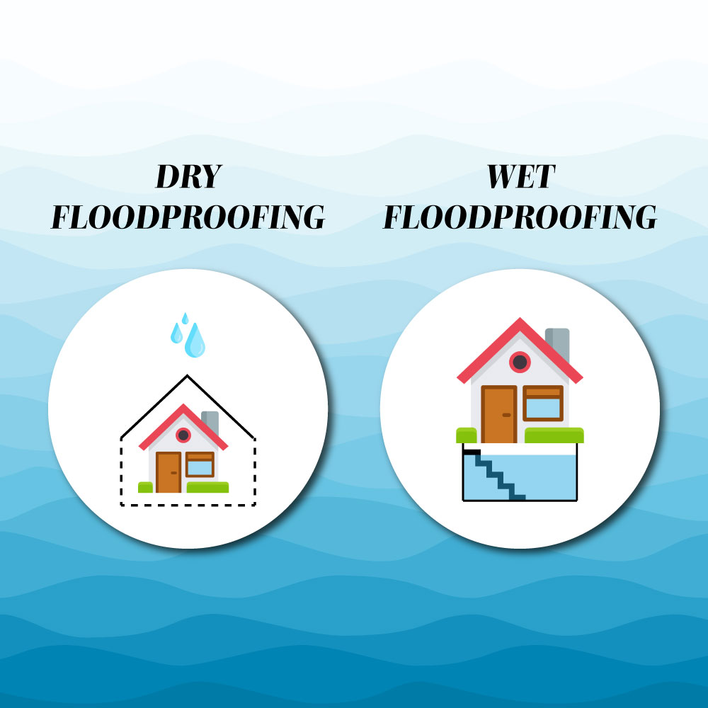 Dry & Wet Floodproofing