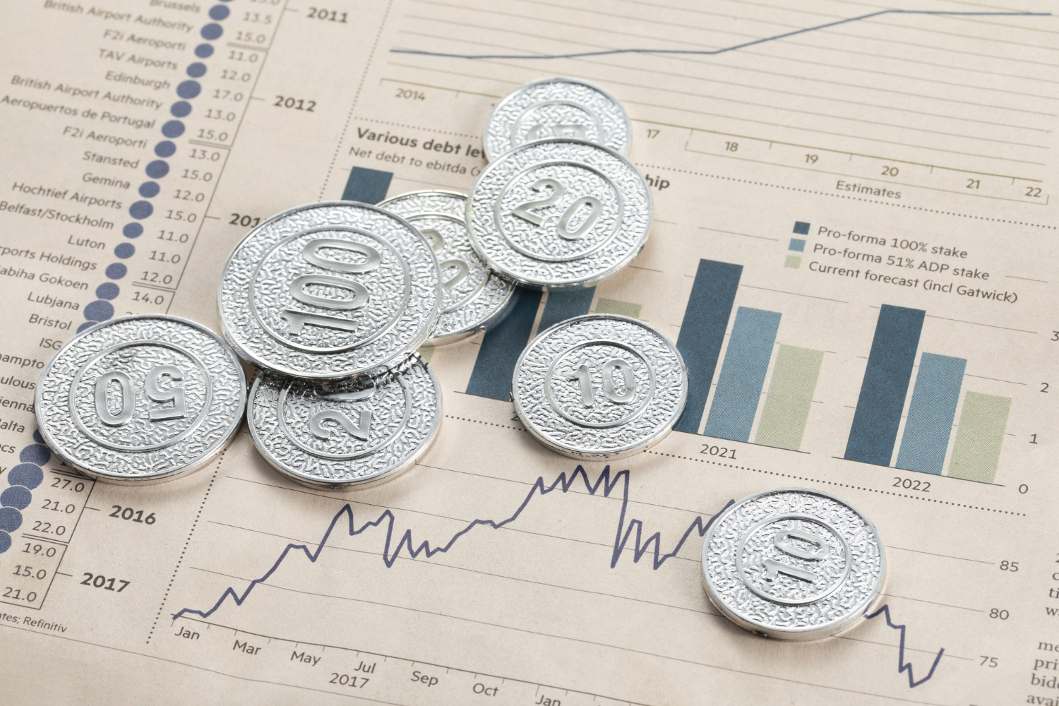 Currency Fluctuations