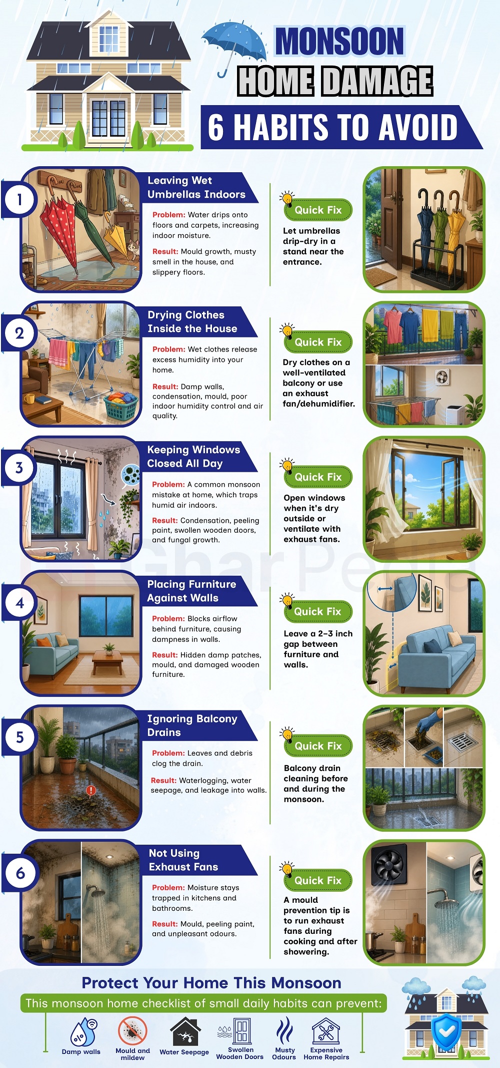 Protect Your Home: Monsoon Damage Habits to Break