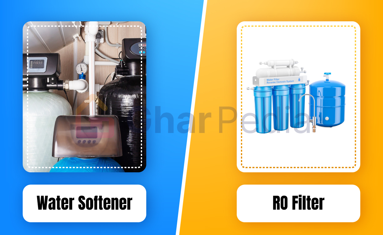 Water Softener or RO