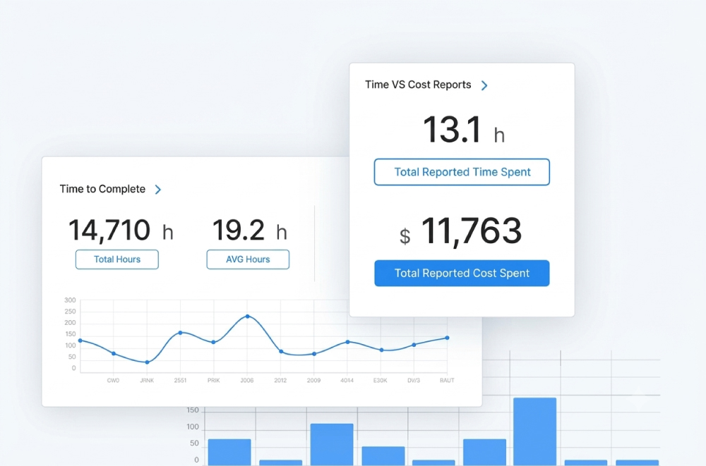 Review Measures in Property Management Software