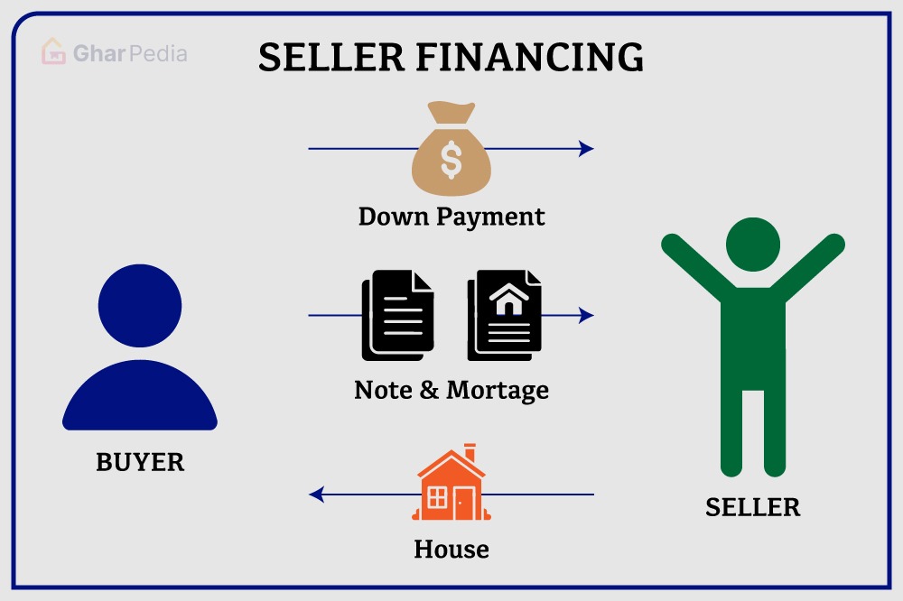 What is a Seller-Financed Mortgage Note